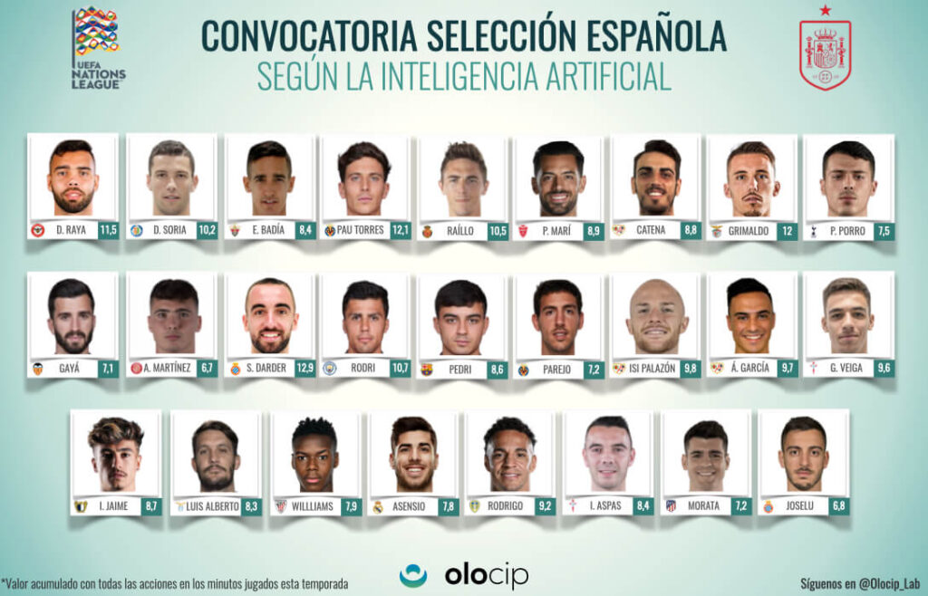 la convocatoria de españa con los mejores jugadores según la inteligencia artificial